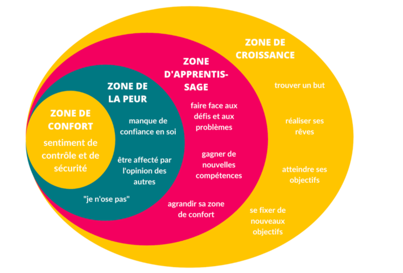 Reconversion professionnelle : comment surmonter ses peurs